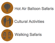 Icons der verschiedenen Aktivitäten bei einer Safari zu den Wasserfällen, Wüsten und zur Sambesi-Region